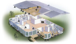 Home Building Process | Manufactured Homes